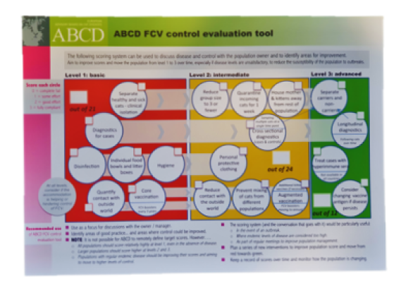 ABCD FCV control evaluation tool